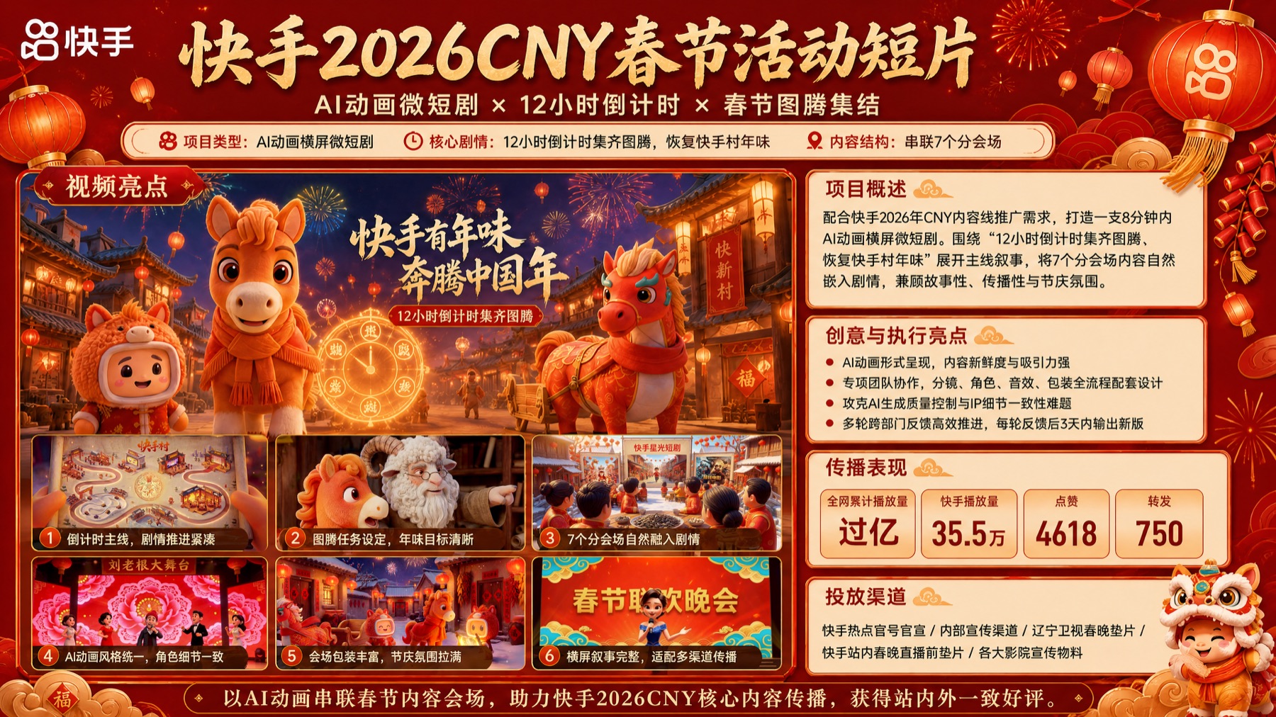 快手 CNY